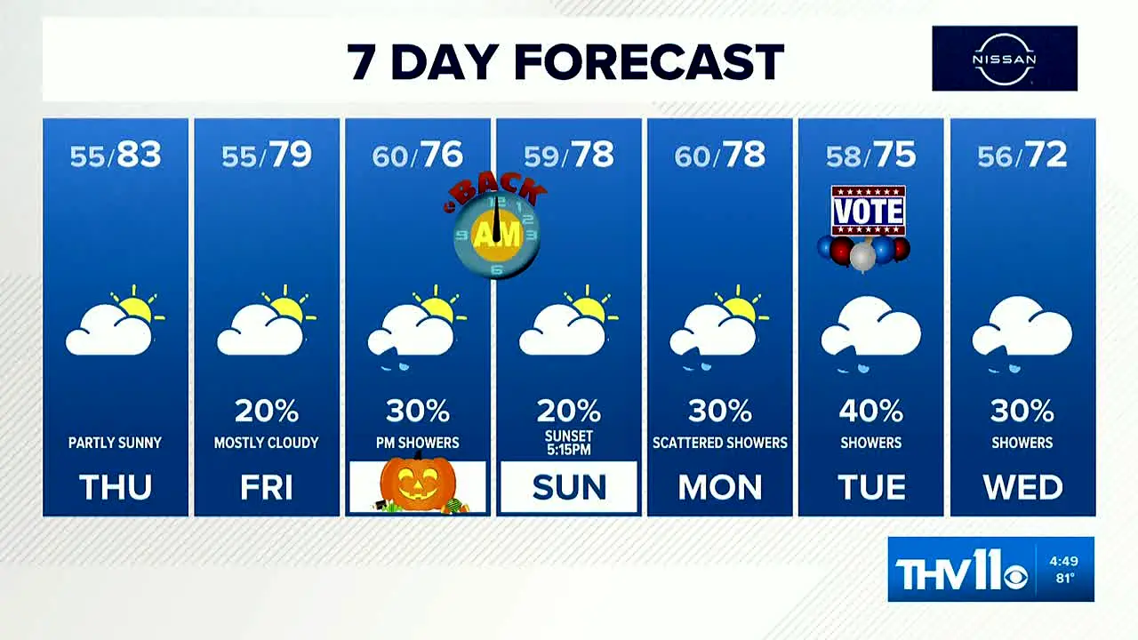 KTHV CBS 11 News Little Rock AR live