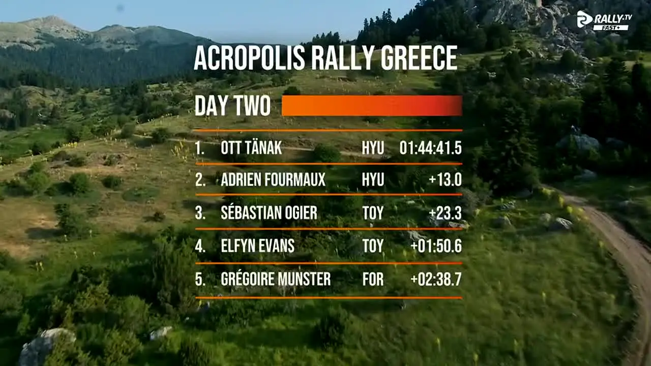Rally.TV FAST+ live