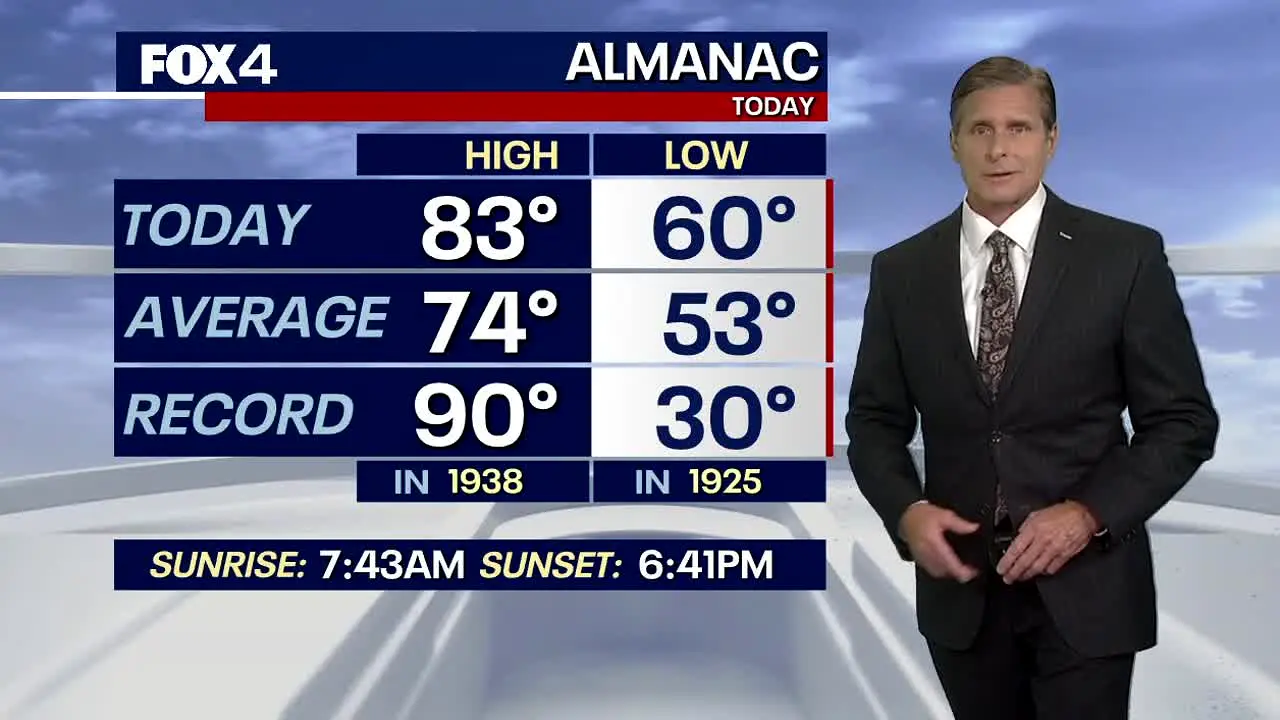 FOX LOCAL Dallas · Fort Worth live