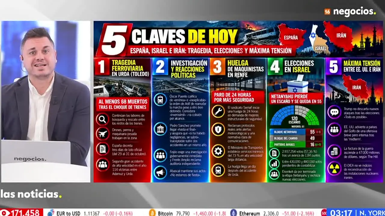 Negocios TV live