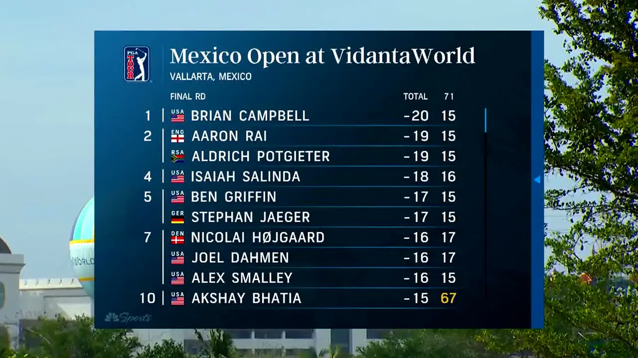 PGA Tour live
