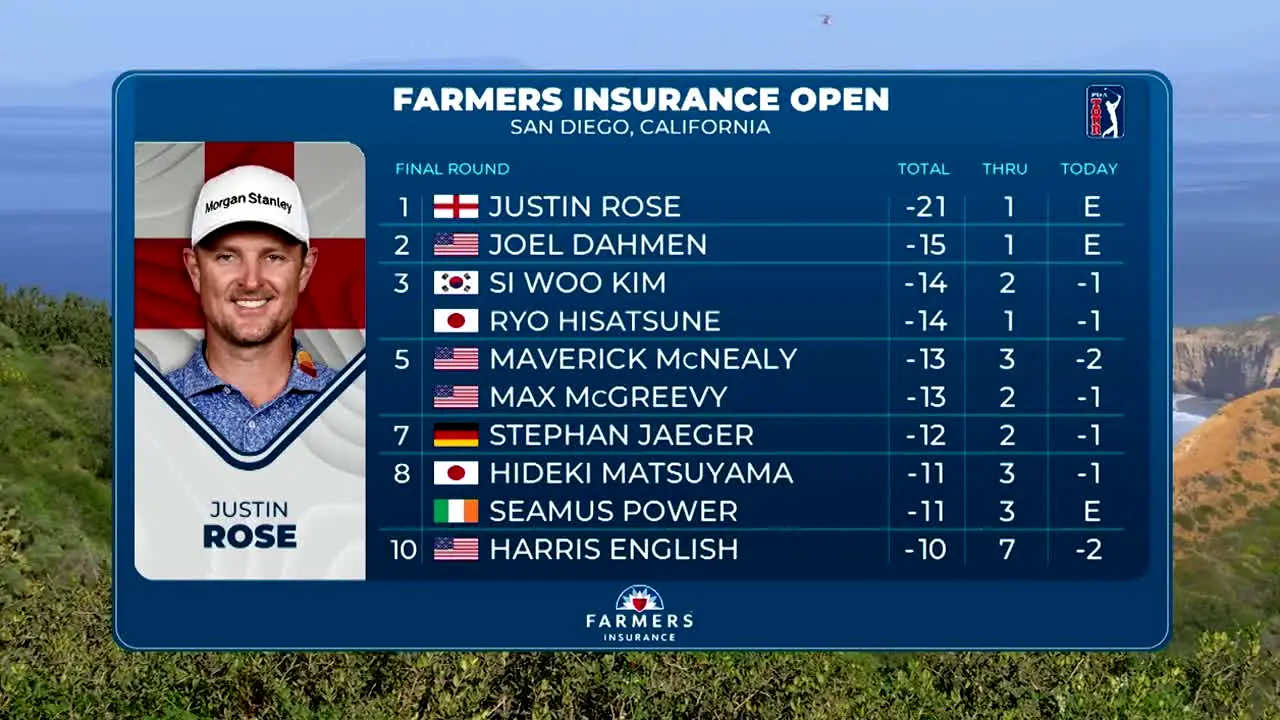 PGA Tour in diretta