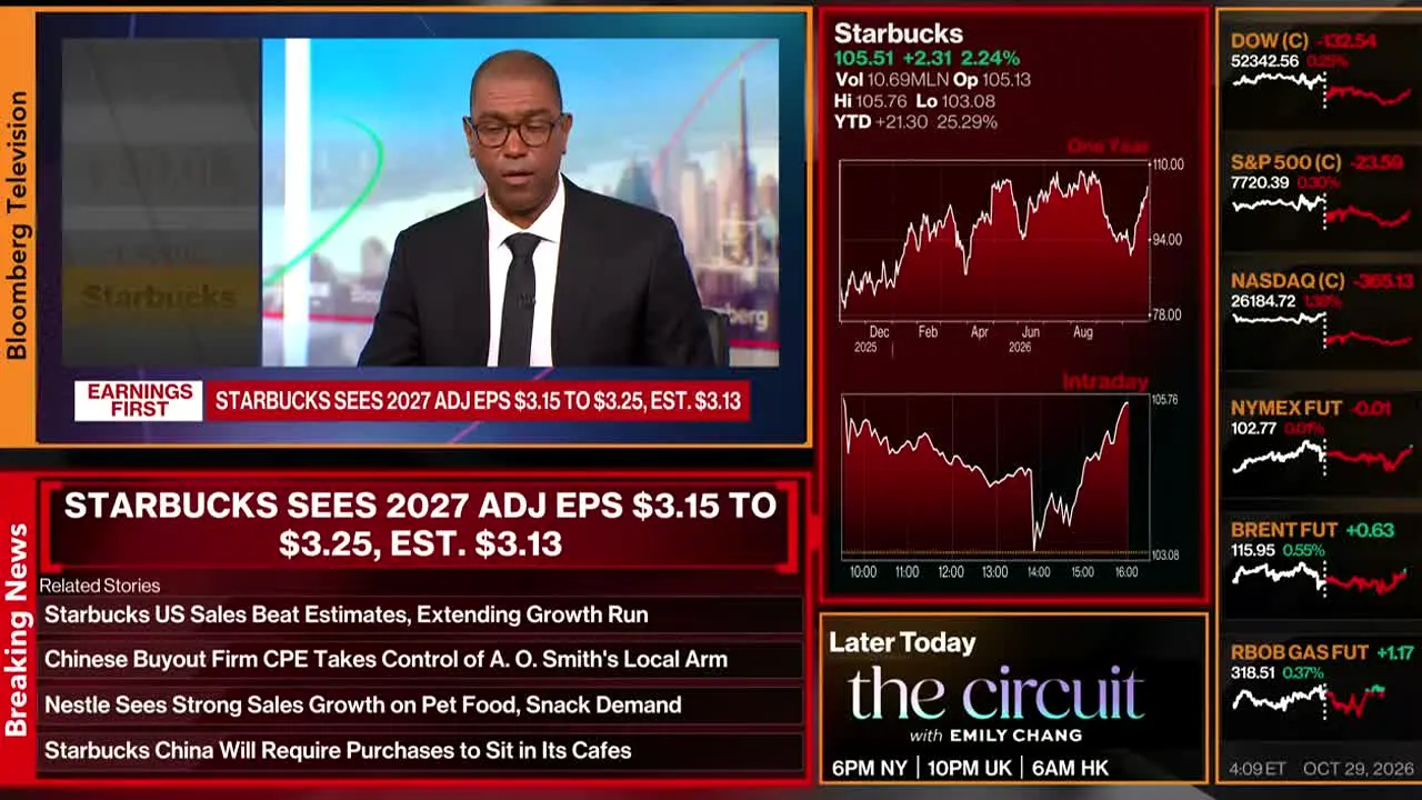 Bloomberg TV+ — прямой эфир