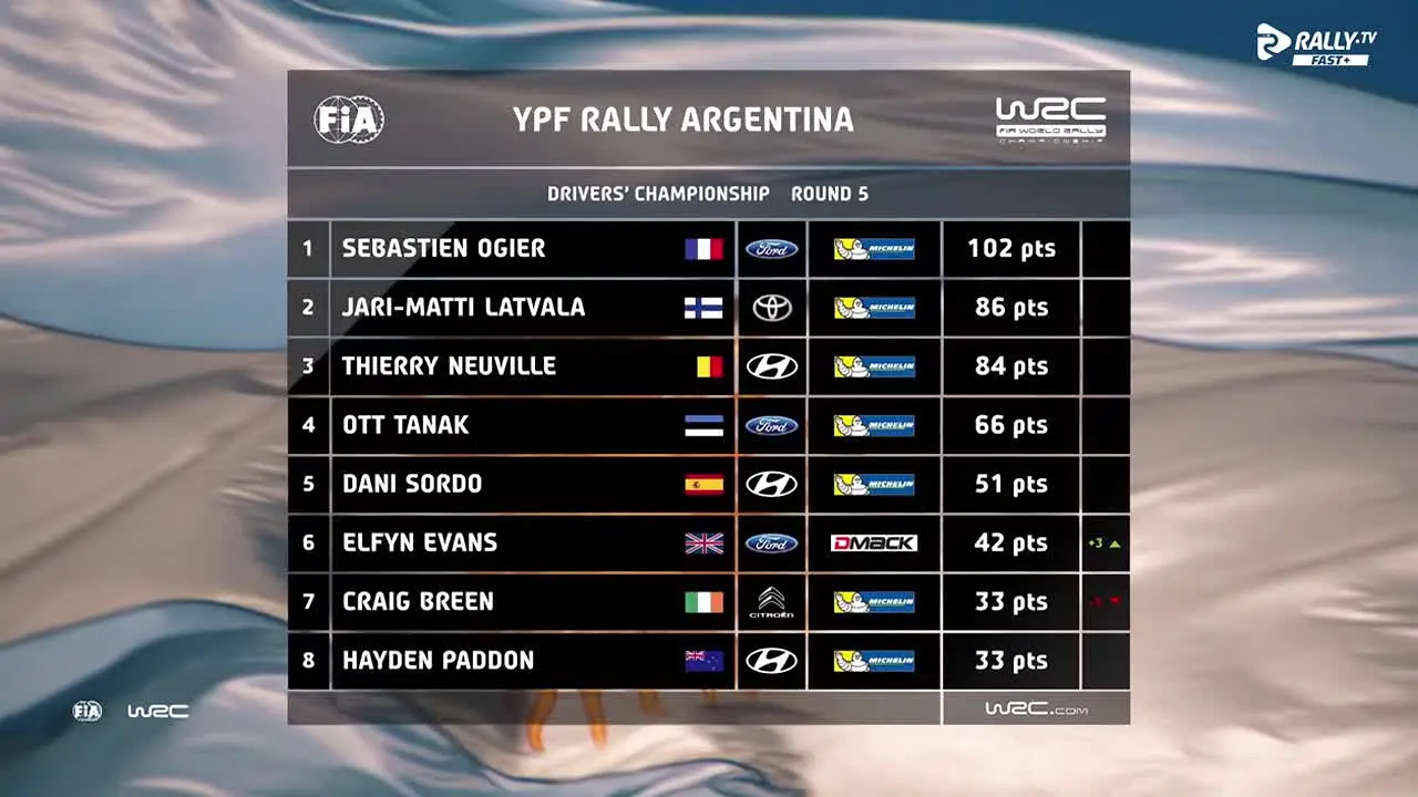 Rally.TV FAST+ in diretta