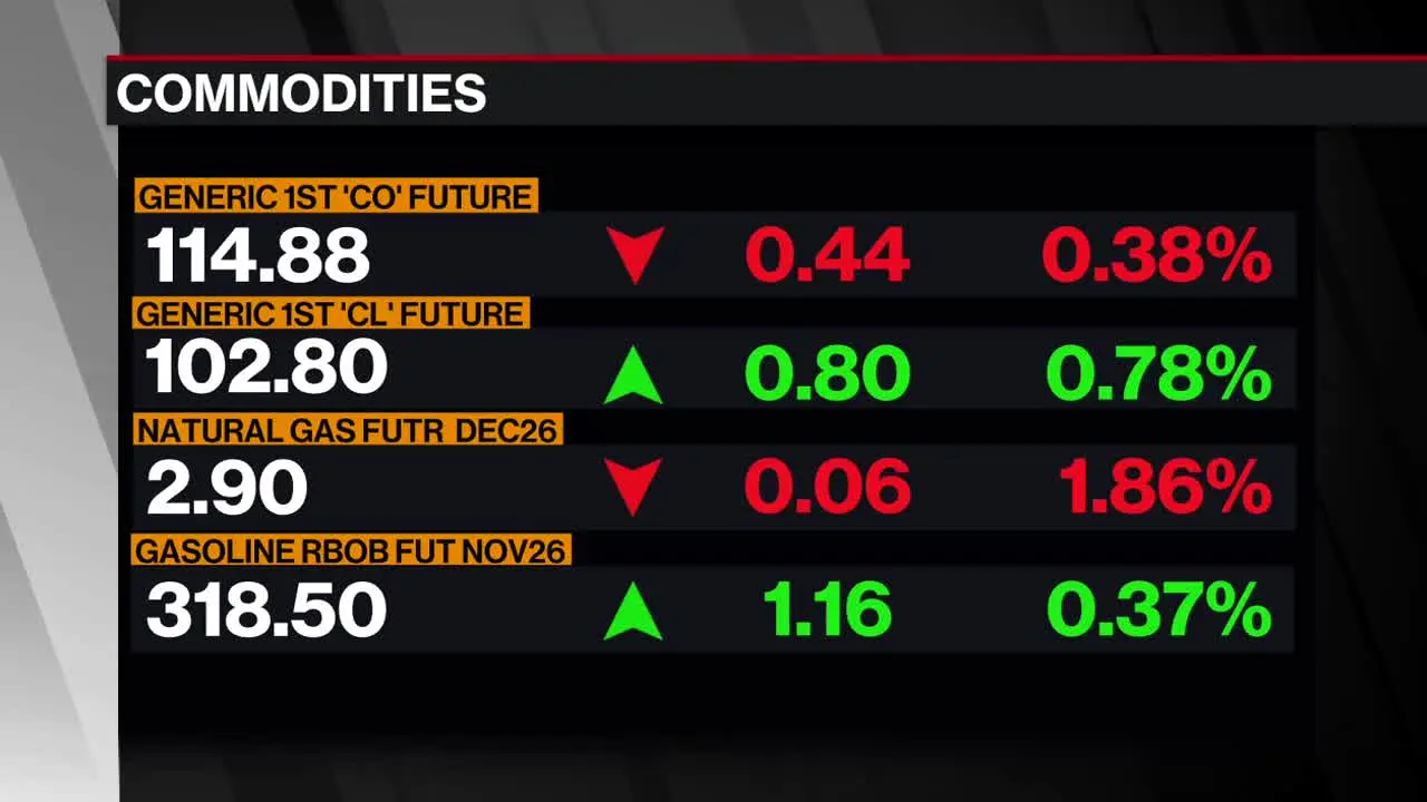 Bloomberg TV Asia live