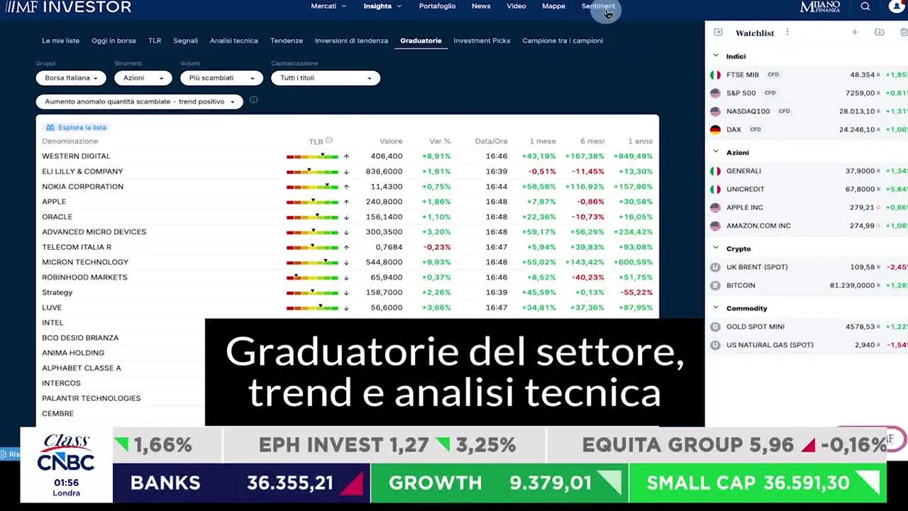 Class CNBC na żywo