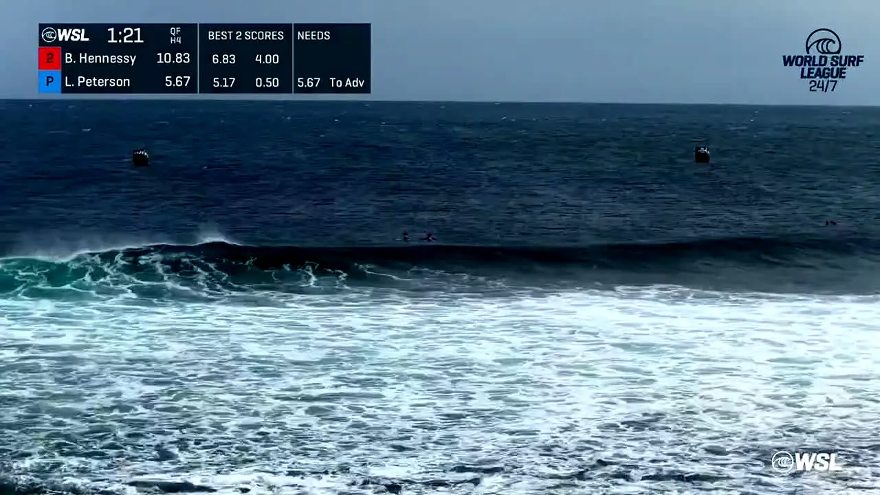 World Surf League 24/7 en vivo