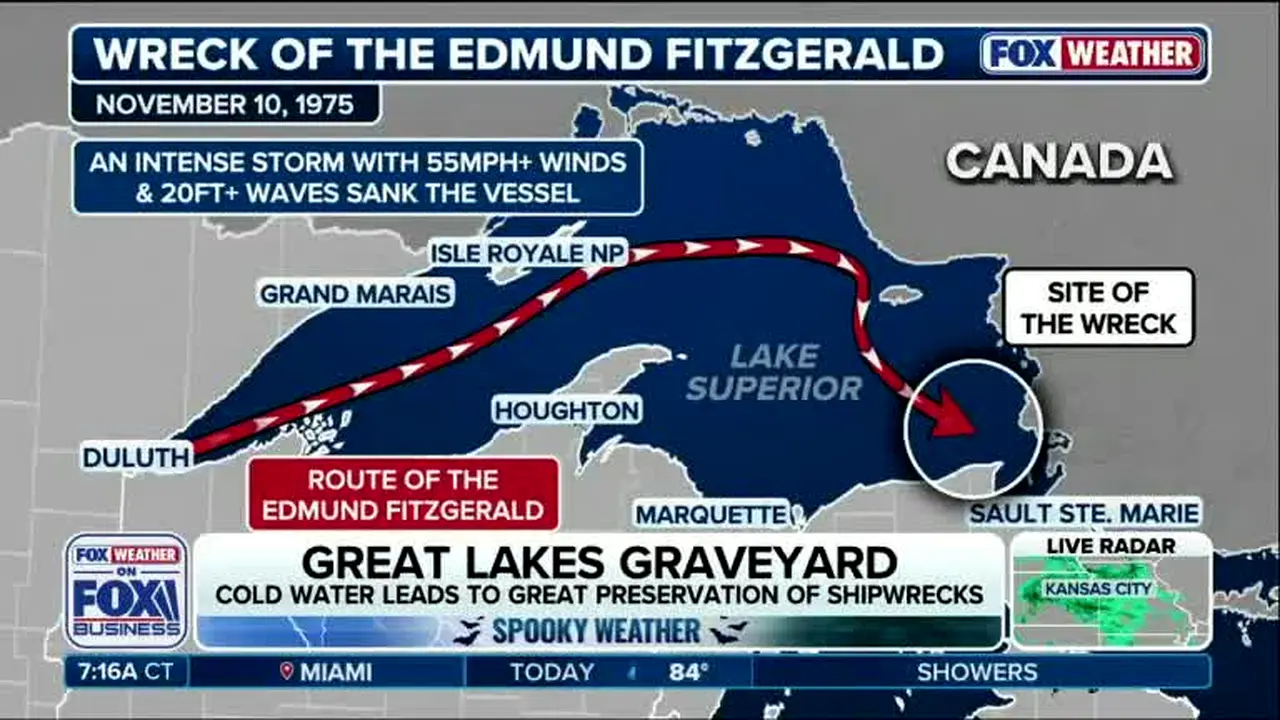 Fox Business Network na żywo