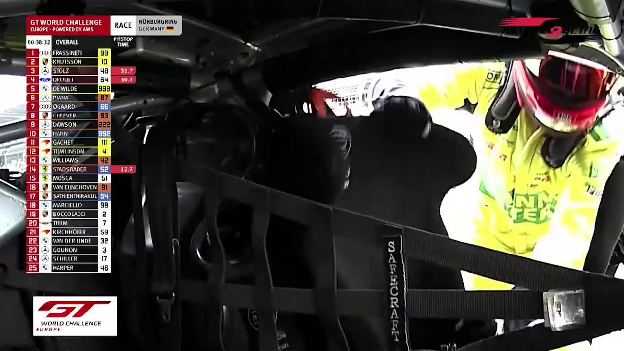 MotorRacing en direct