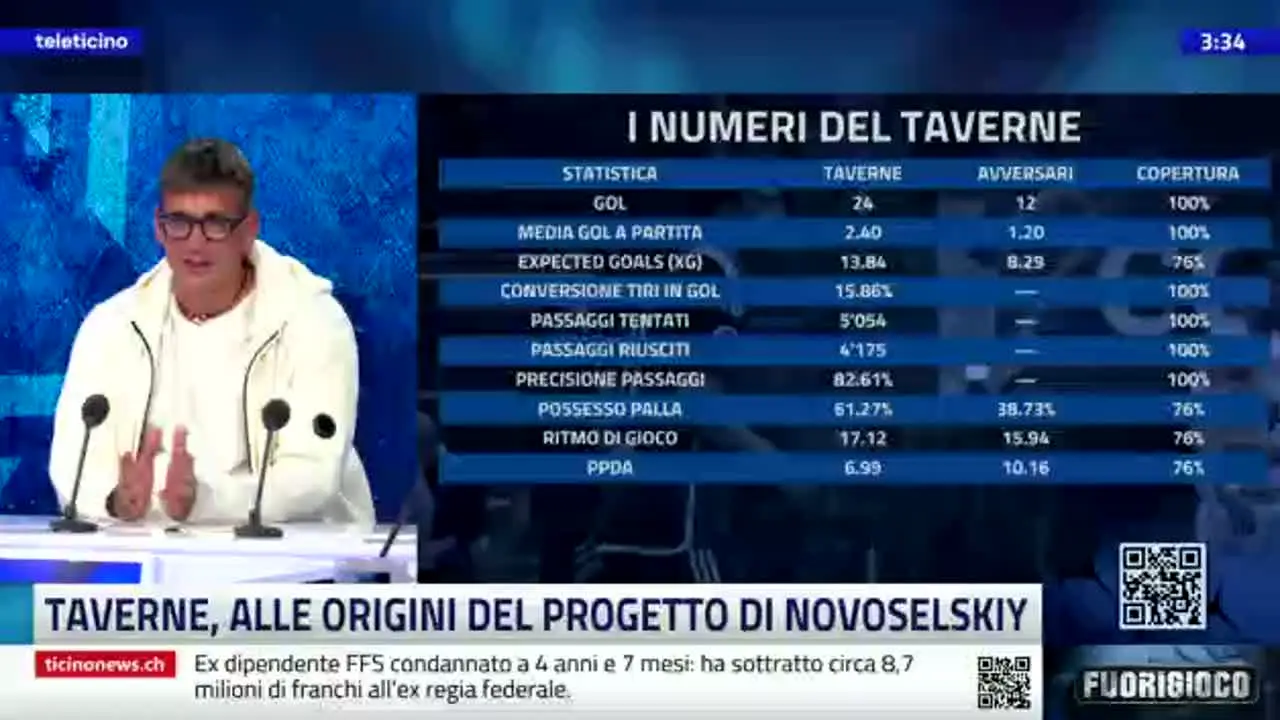 TeleTicino — прямой эфир