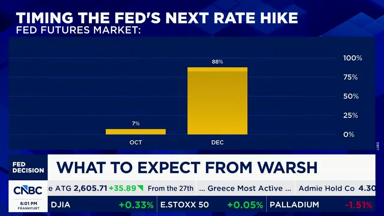 CNBC live