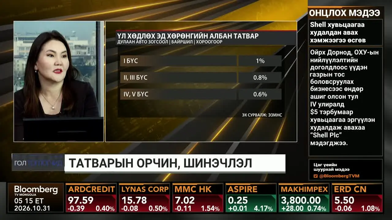 Bloomberg TV Mongolia na żywo