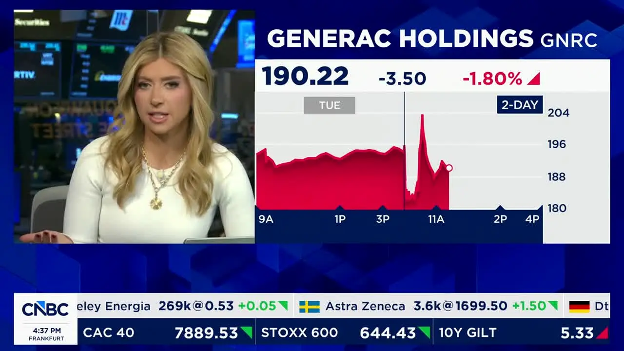 CNBC live