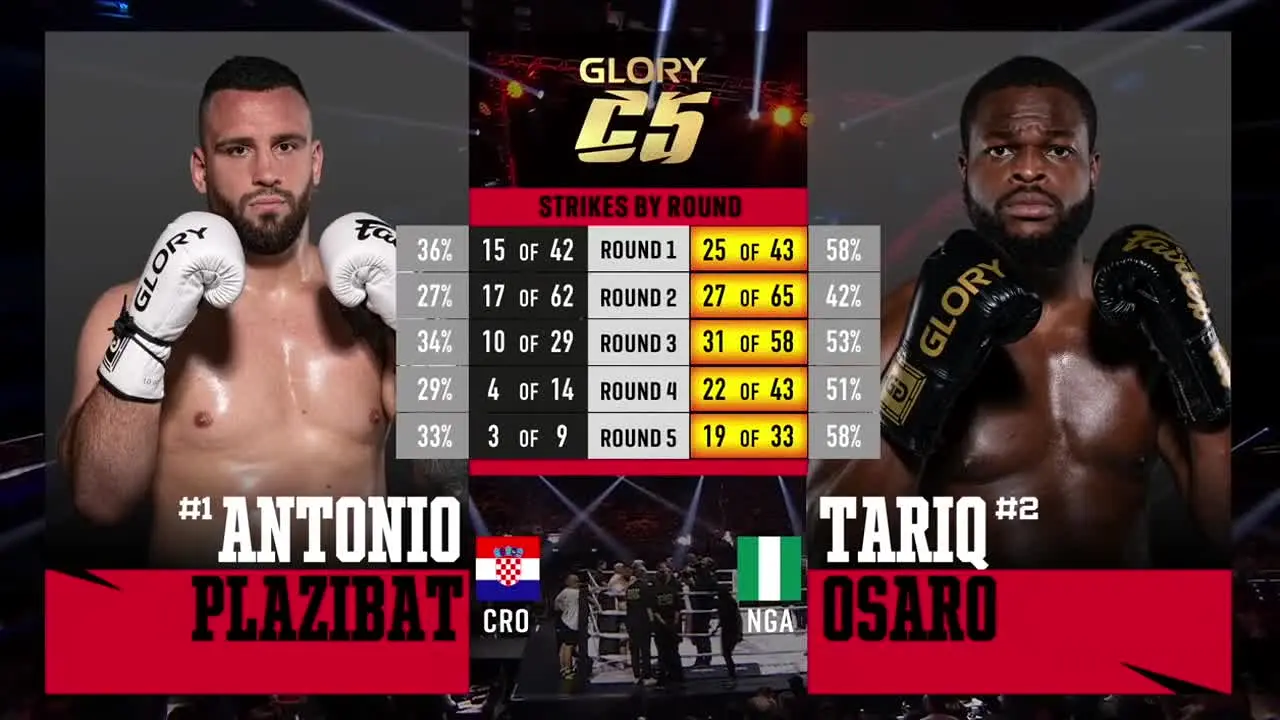 GLORY Kickboxing live