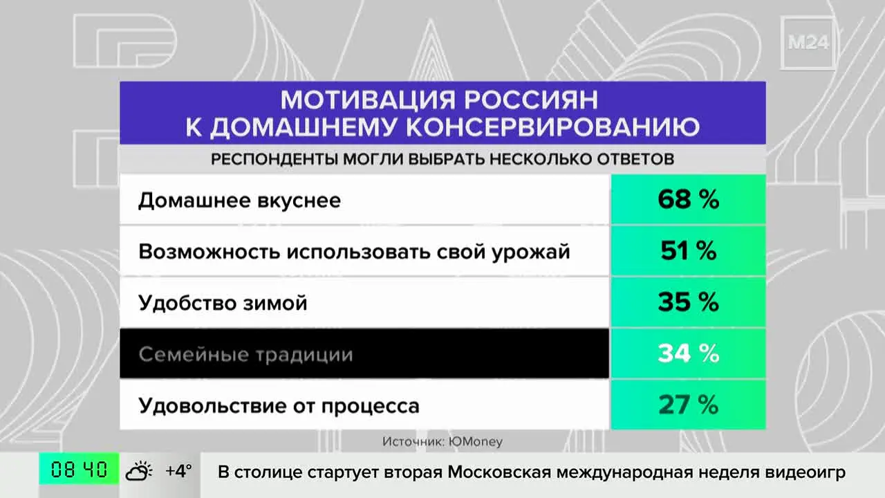Moskva 24 live