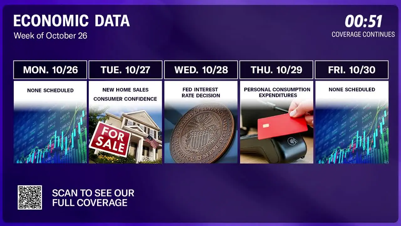 Yahoo! Finance live