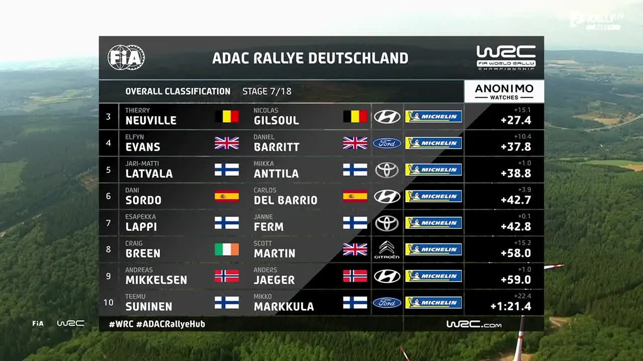 Rally TV live
