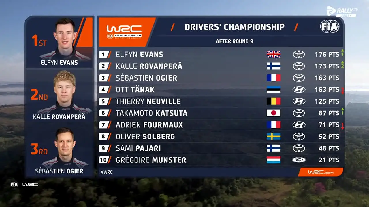 Rally.TV FAST+ na żywo
