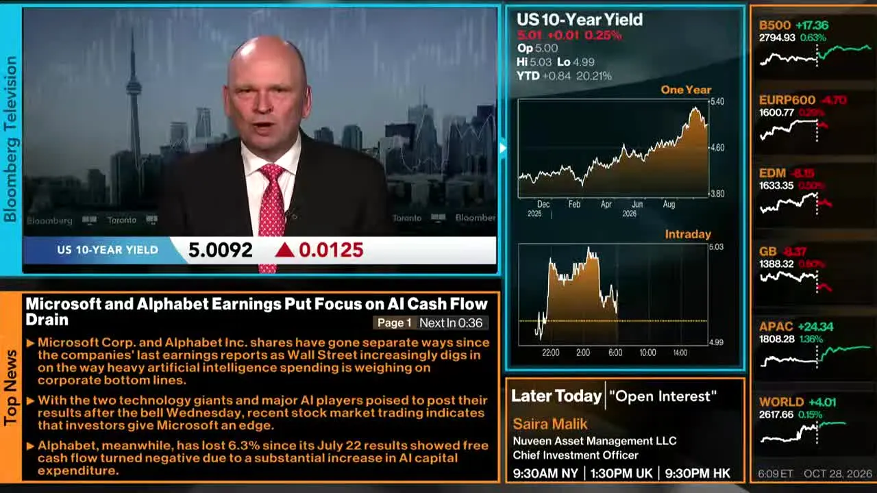 Bloomberg TV+ na żywo