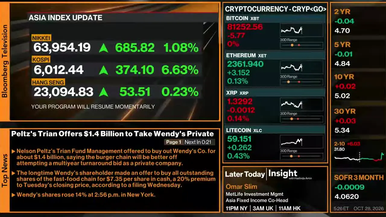 Bloomberg TV+ na żywo