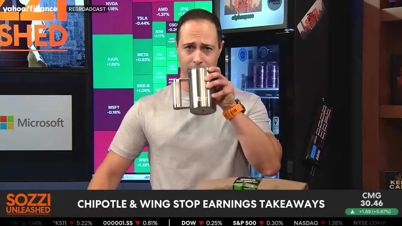Yahoo Finance na żywo