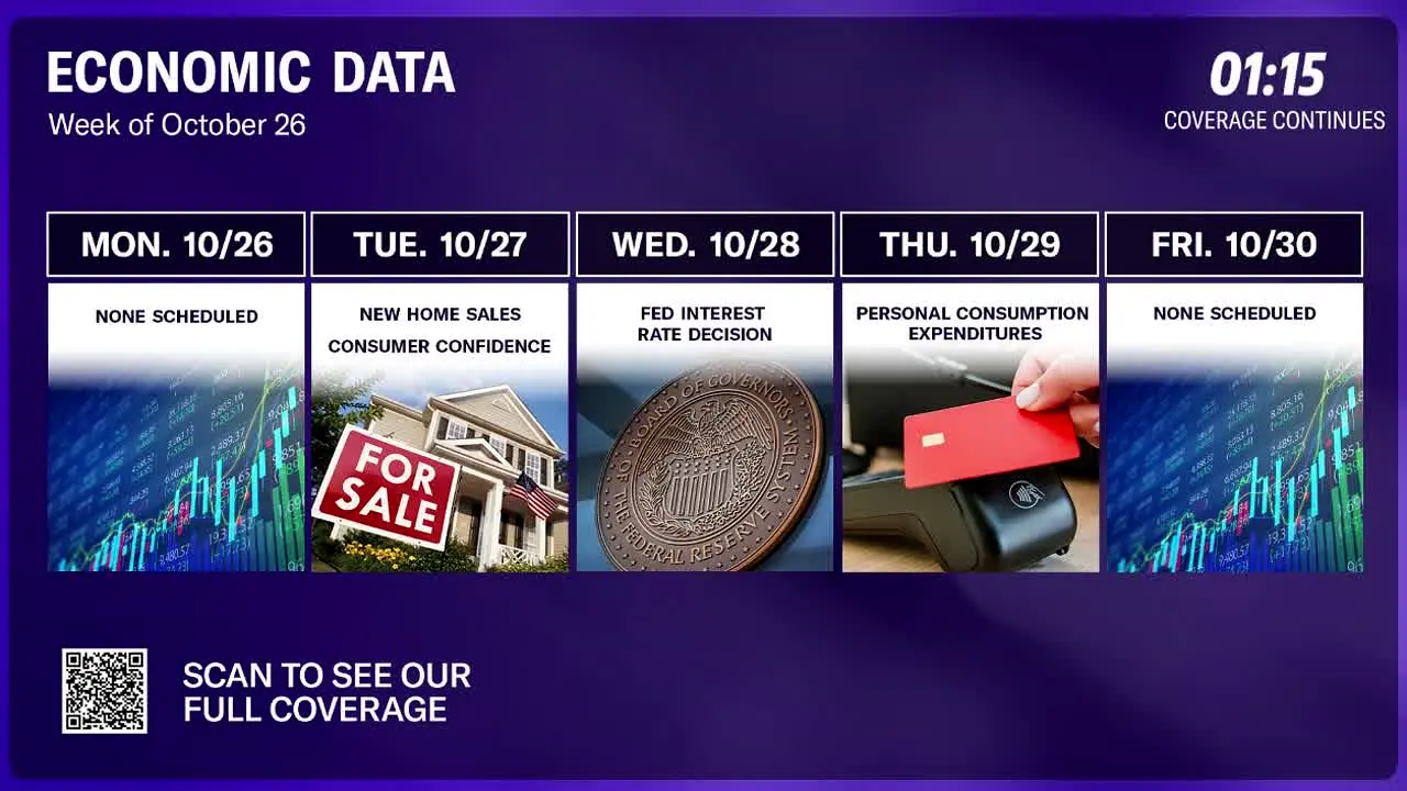 Yahoo Finance — прямой эфир