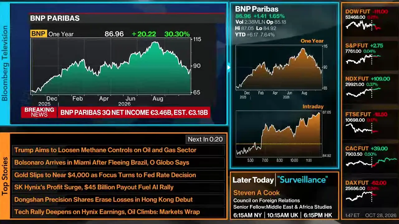 Bloomberg TV+ live