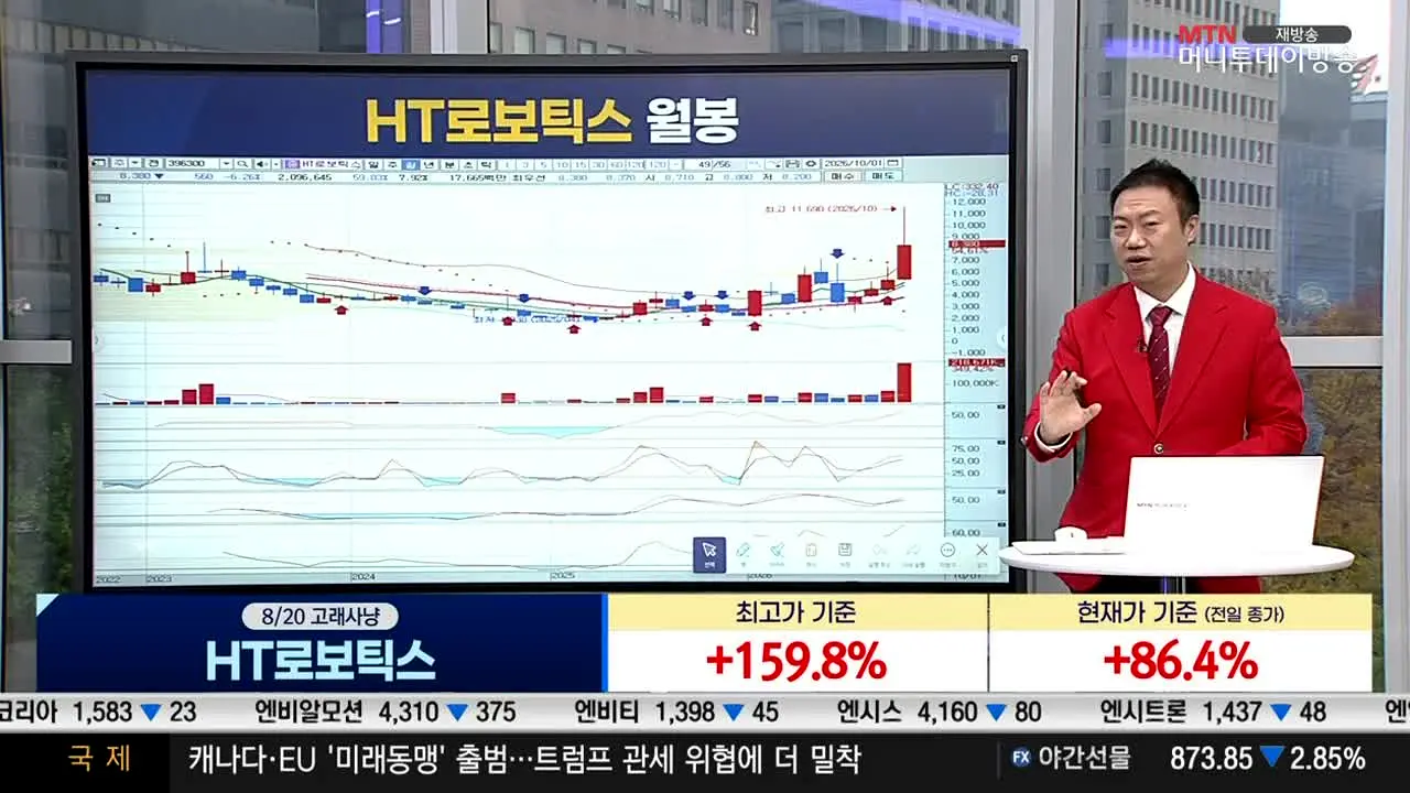 MTN 머니투데이방송 ao vivo