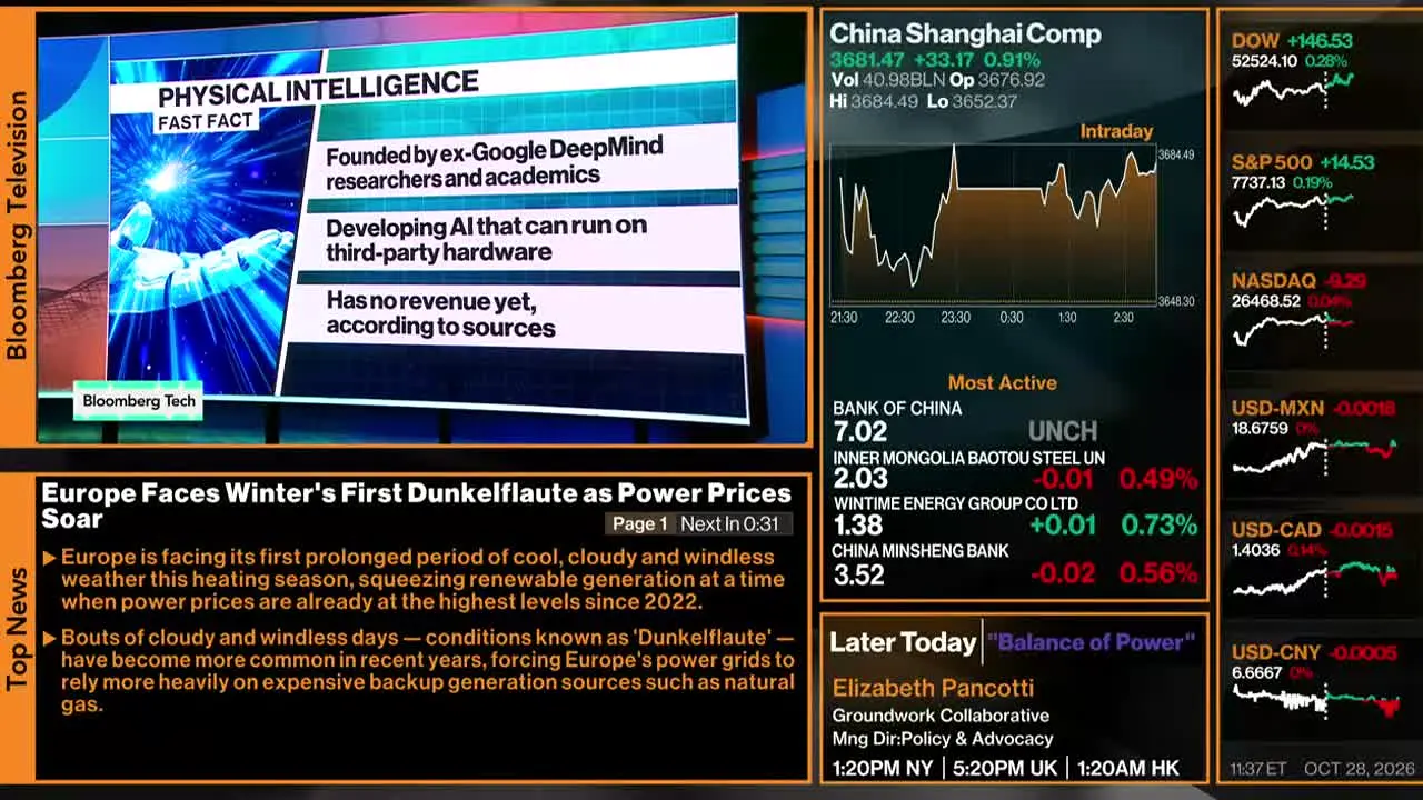 Bloomberg TV+ live