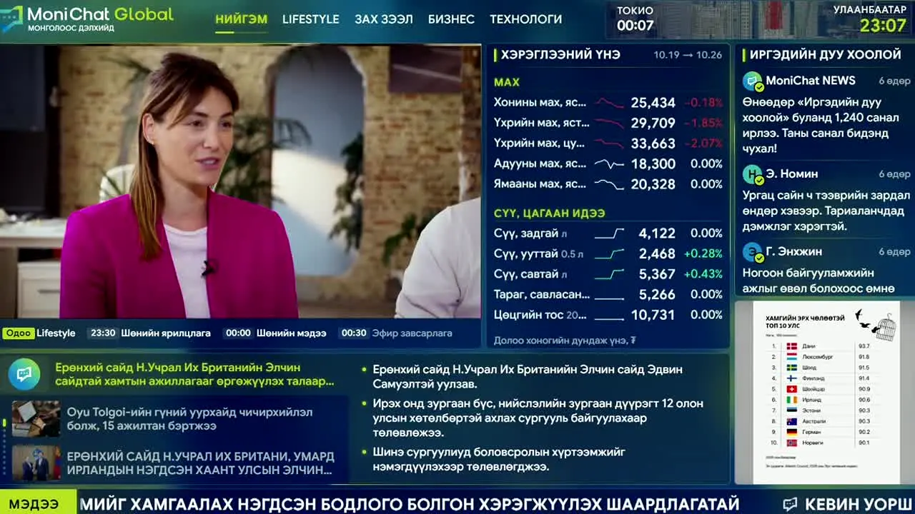 CNBC MGL live