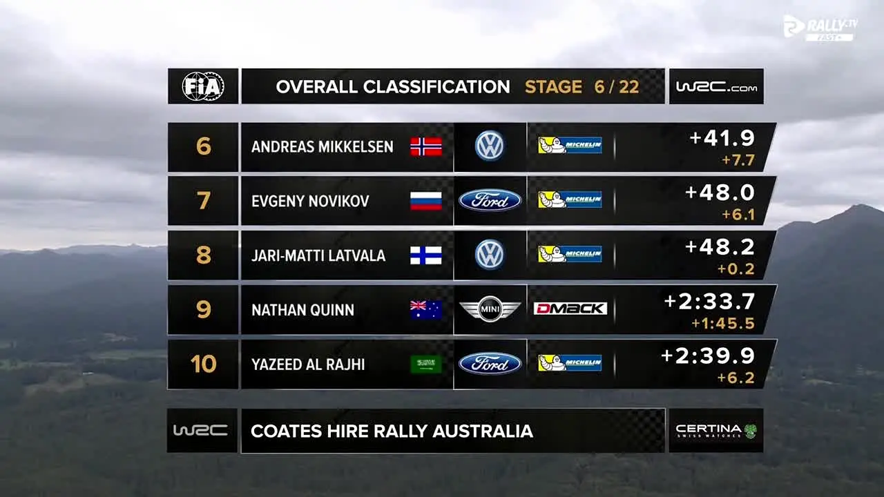 Rally.TV FAST+ live