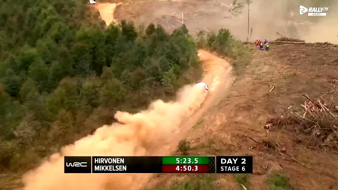 Rally.TV FAST+ live