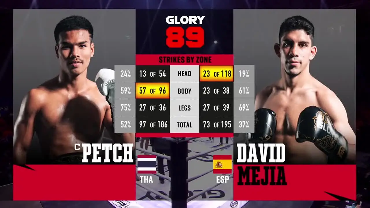 GLORY Kickboxing live