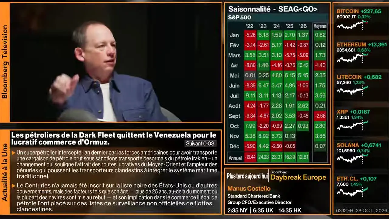 Bloomberg TV+ live