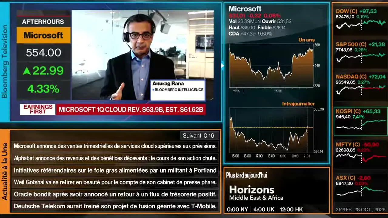 Bloomberg TV+ ao vivo