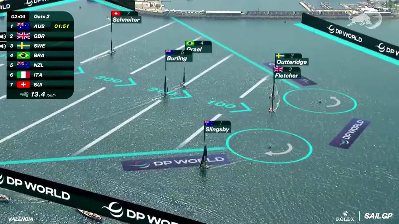 Redbull TV en direct