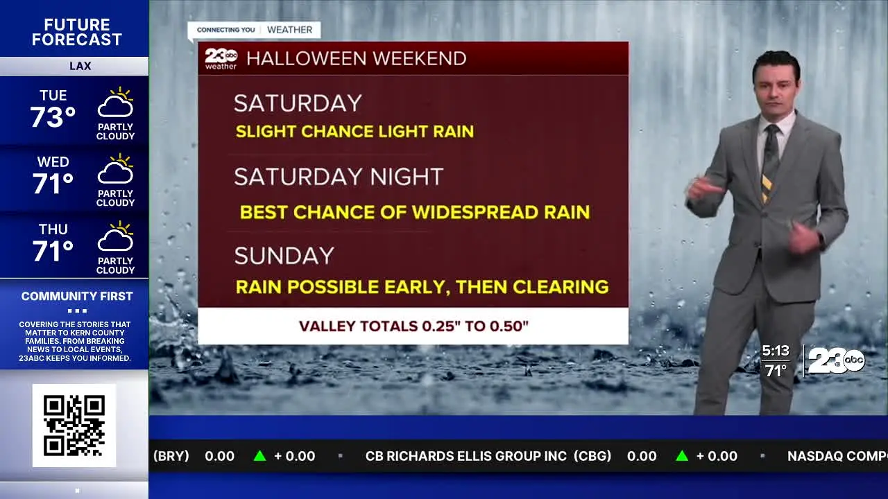23 ABC Bakersfield CA (KERO) live
