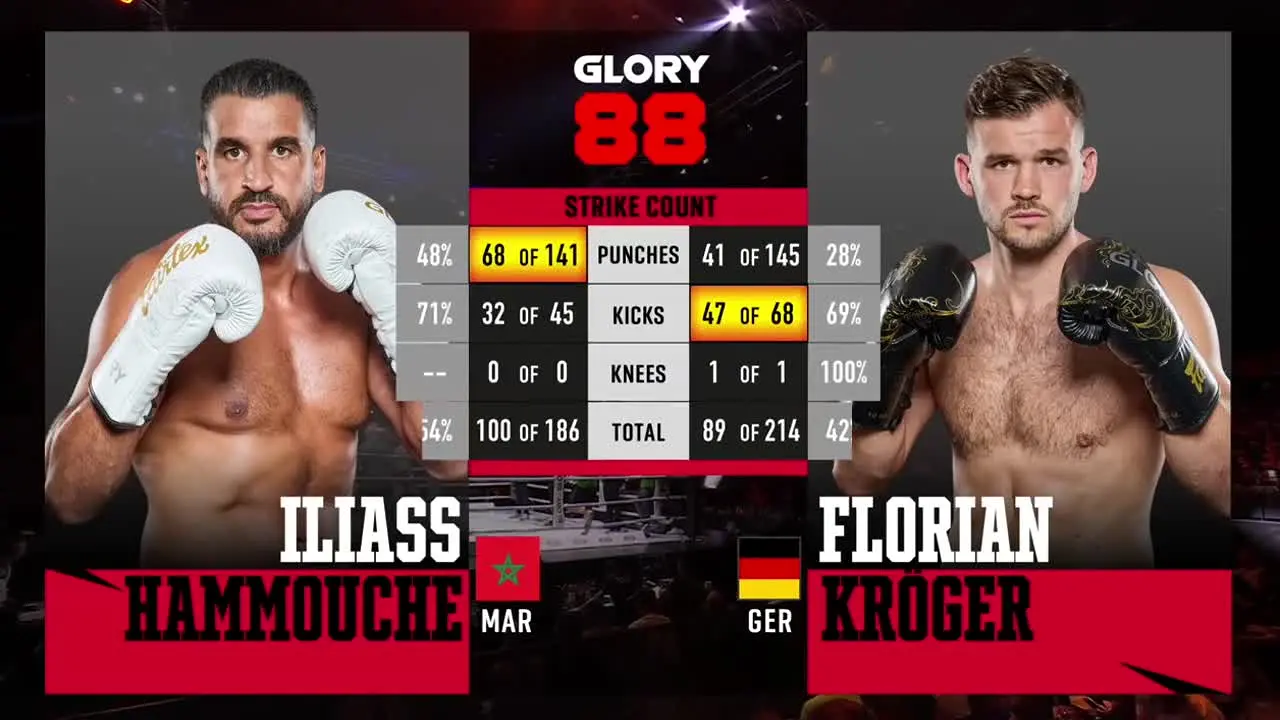GLORY Kickboxing na żywo