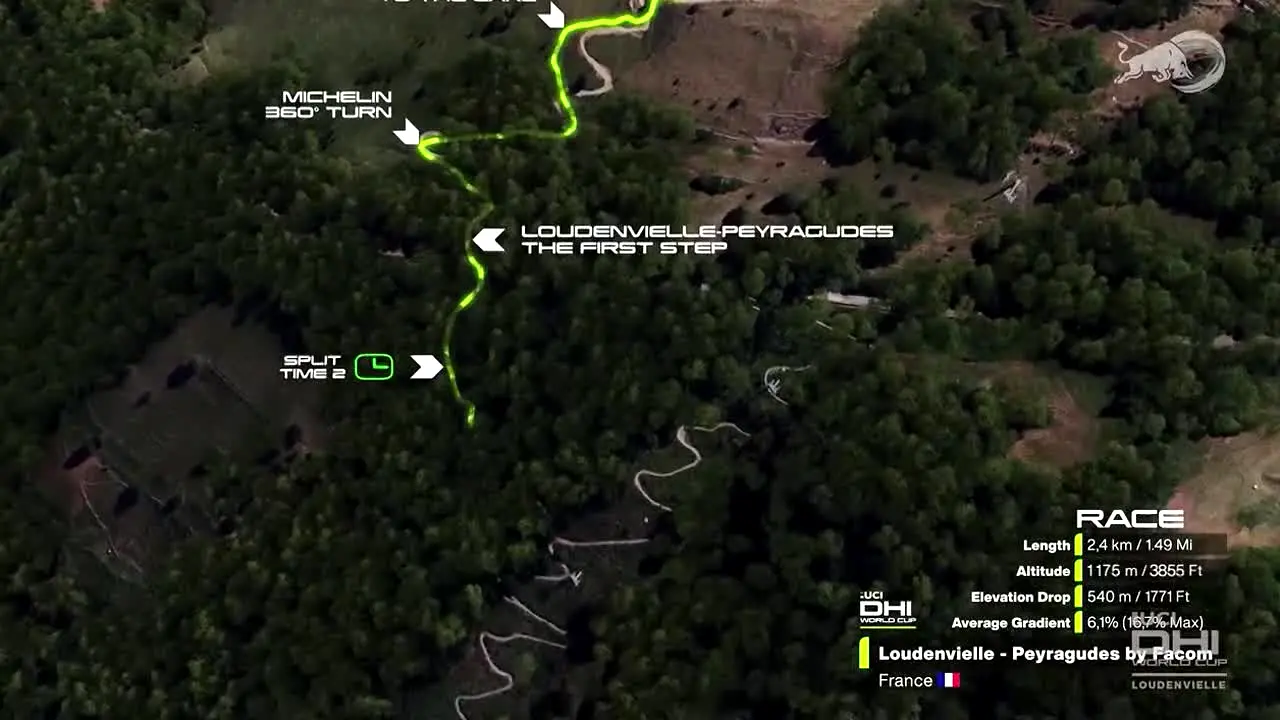 Red Bull TV in diretta