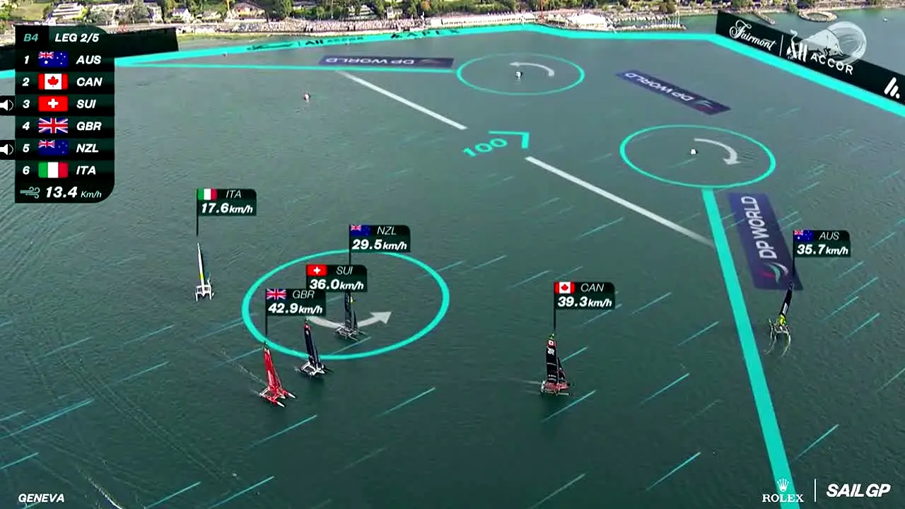 Red Bull TV na żywo