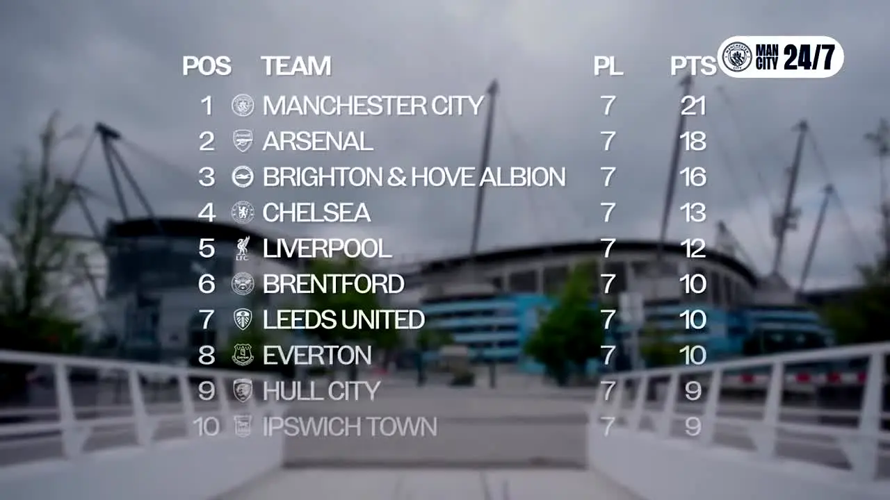 Man City 24/7 live