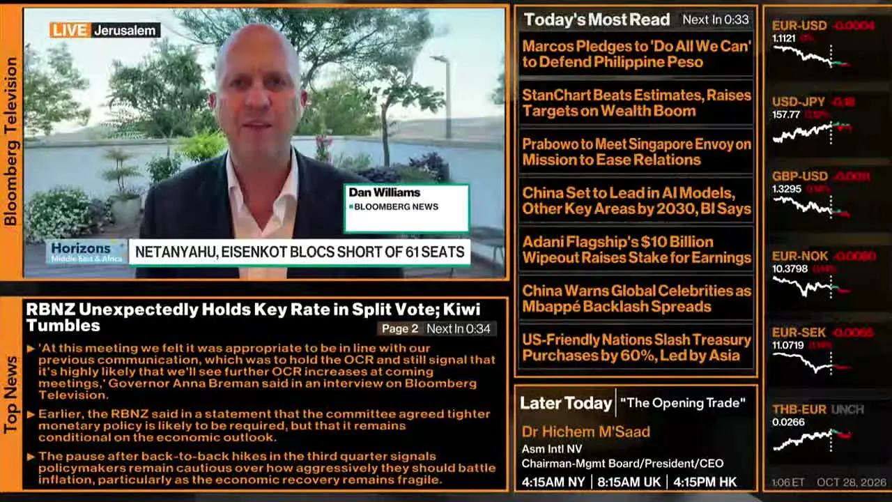 Bloomberg TV+ live
