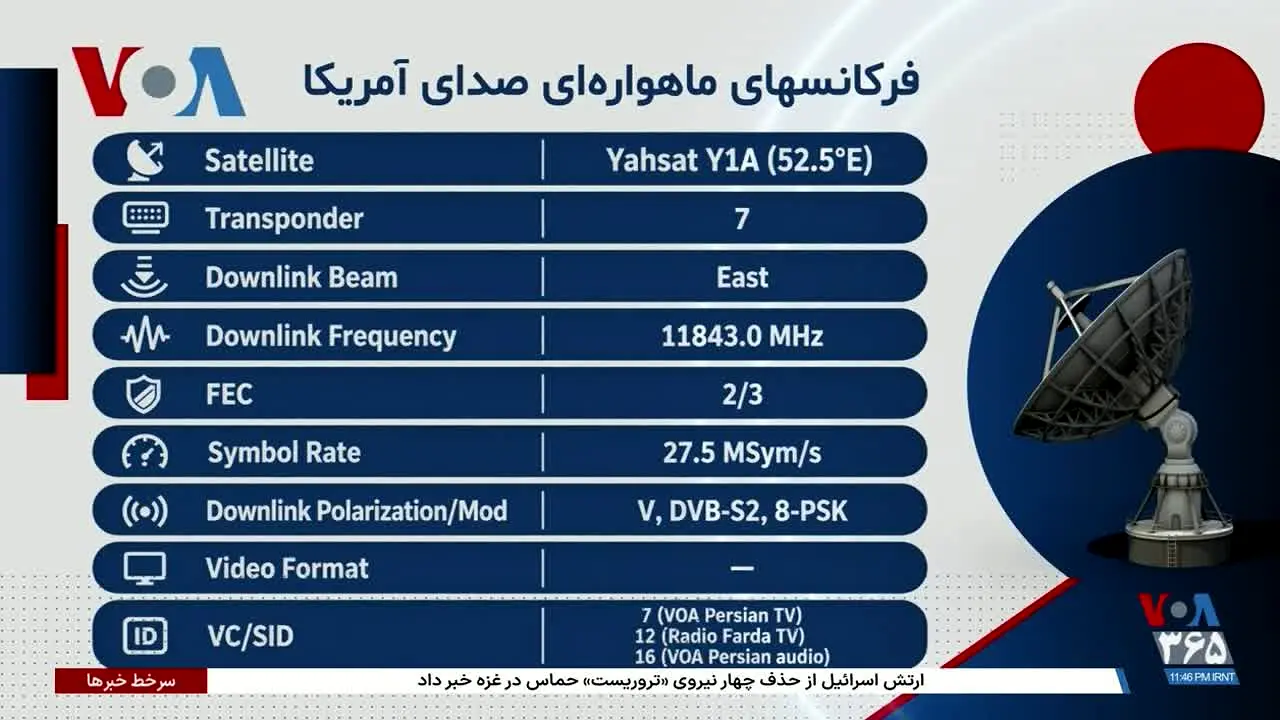 VoA TV Persian en vivo