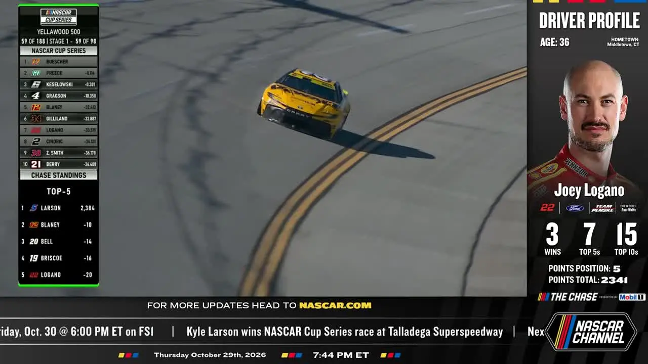 NASCAR na żywo
