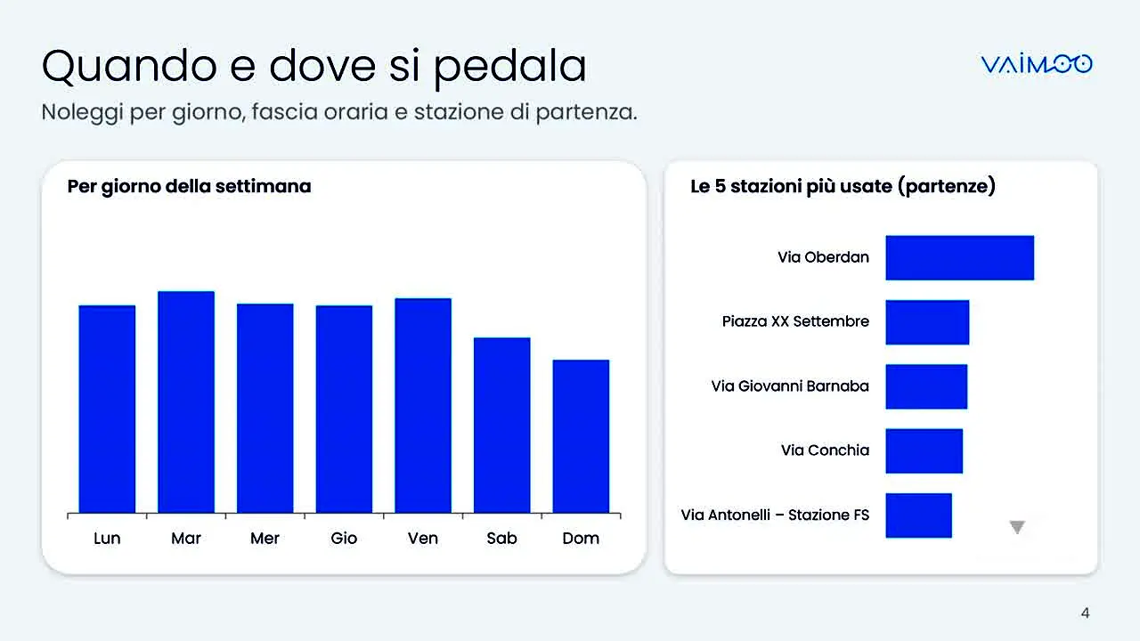 Canale 7 live
