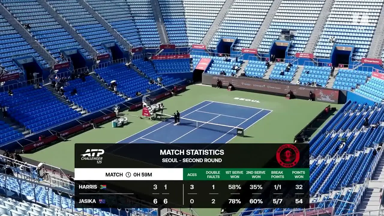 Tennis Channel na żywo