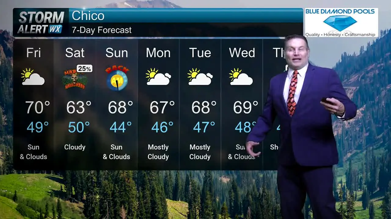 KHSL (CBS) News 12 Redding CA live