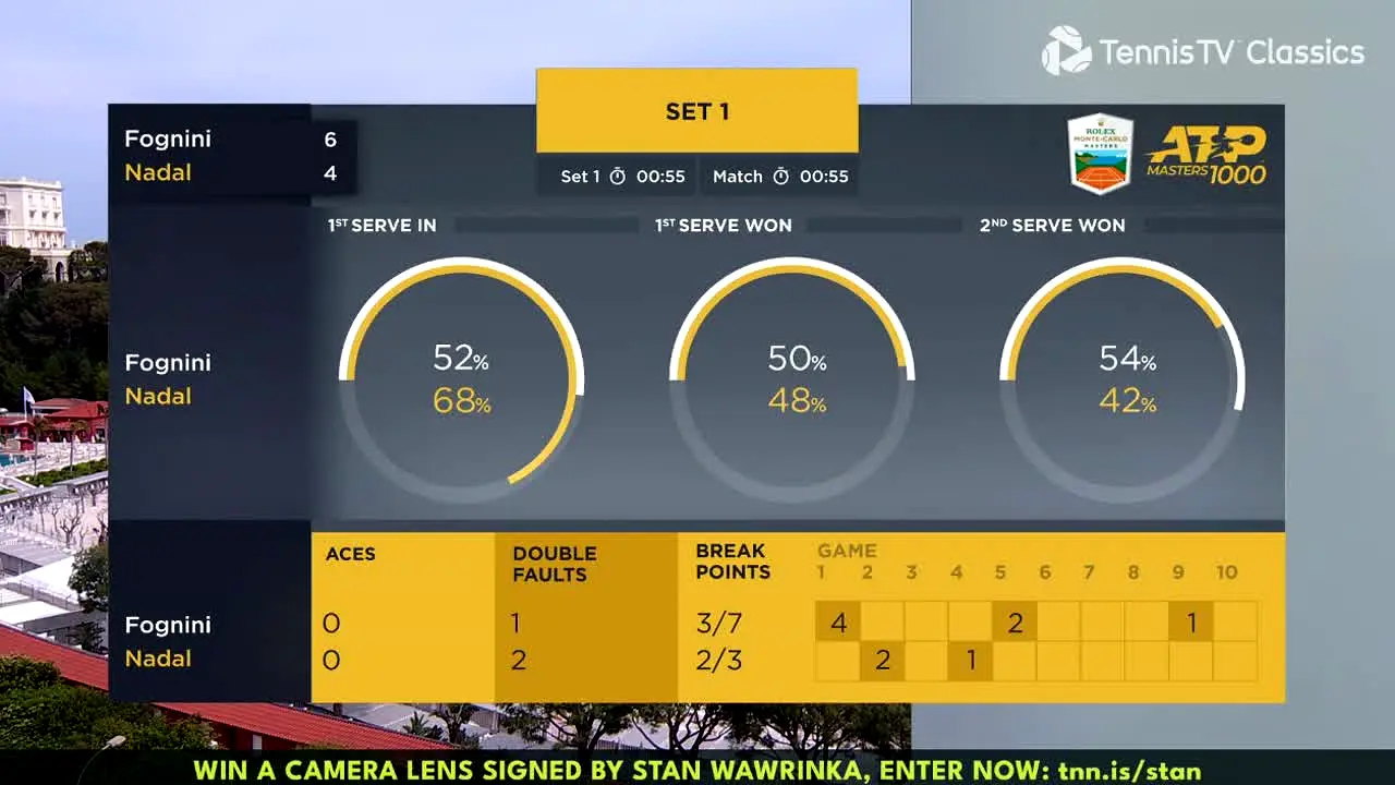 Tennis TV live