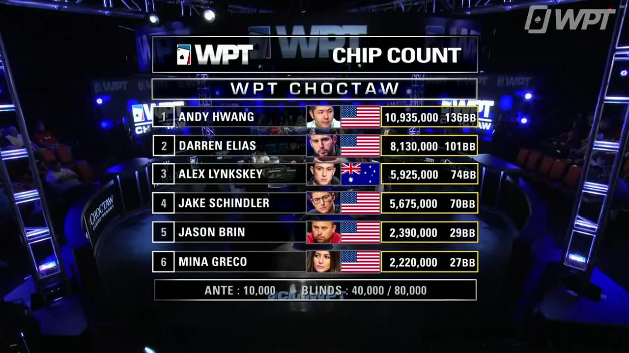 World Poker Tour live