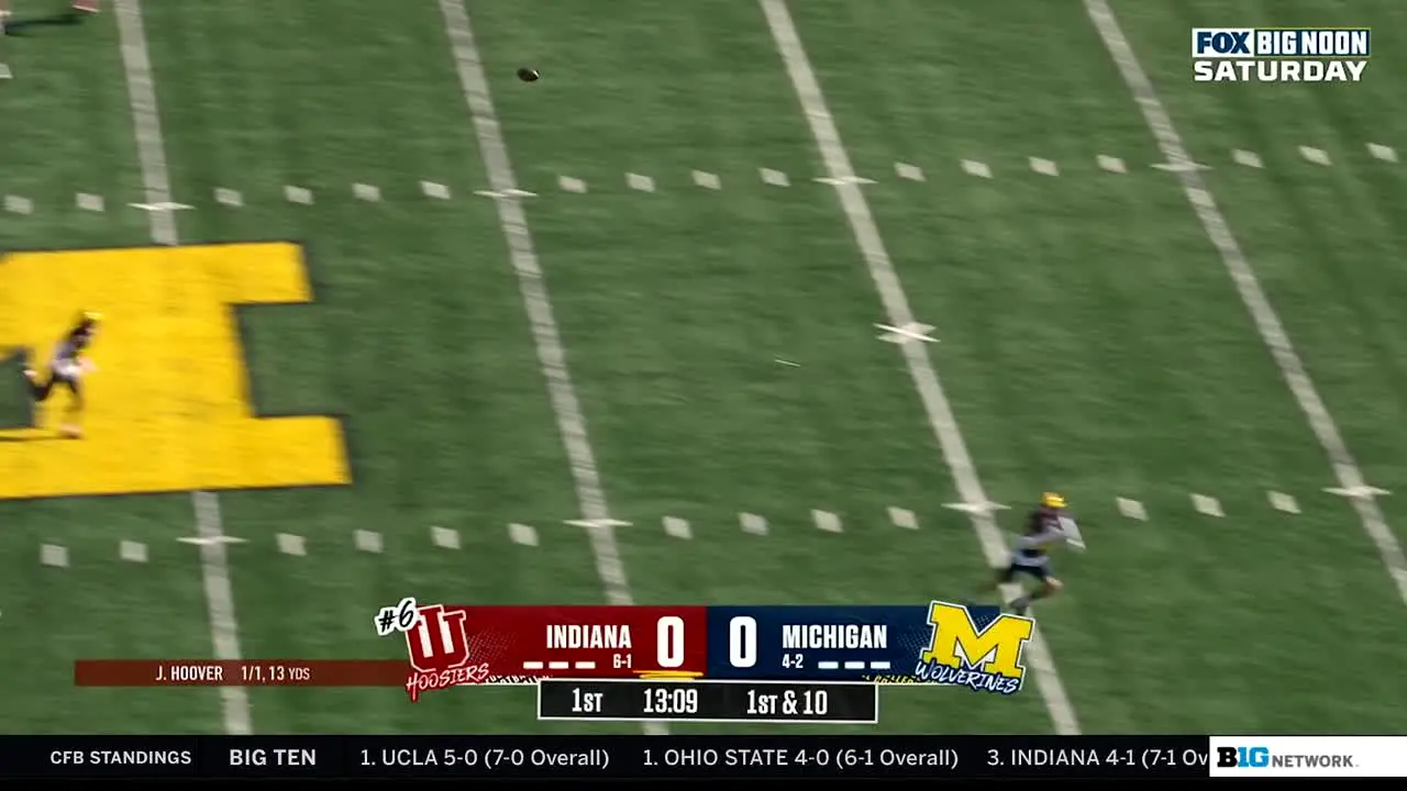 Big Ten Network na żywo